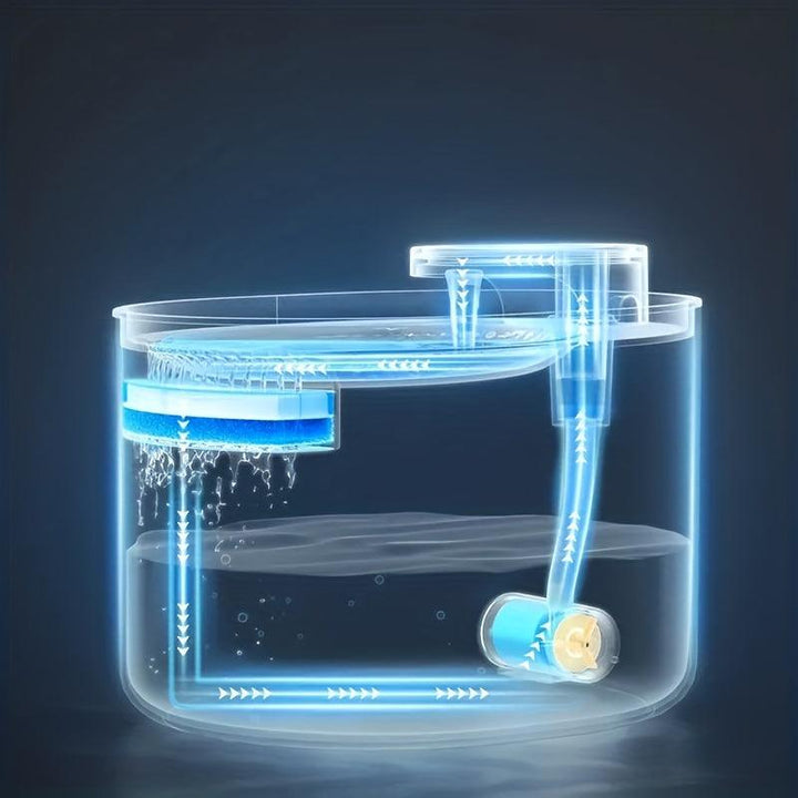 Large Capacity Silent Cat Water Fountain with Automatic Circulation - themiraclebrands.com