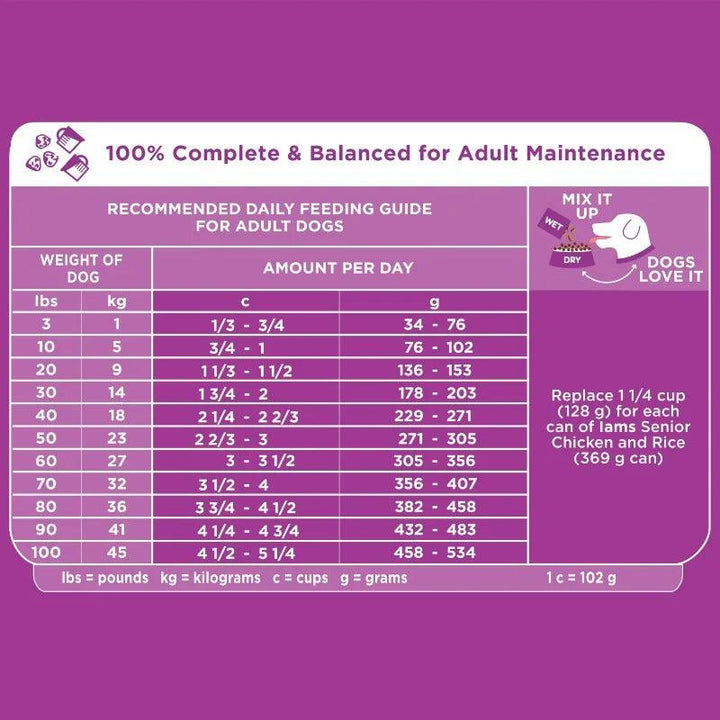 IAMS Aging Dog Food, Chicken, 29.1 lb - themiraclebrands.com